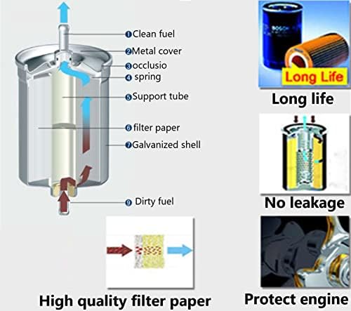 Nova linijska filter za gorivo 15 mikrona, 1/4-inčni od goriva za 1/4 , primjenjivo na automobile visokog pritiska EFI goriva motocikli